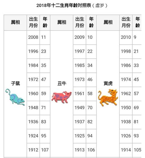 60年屬什麼|生肖、歲次、年代歸類對照